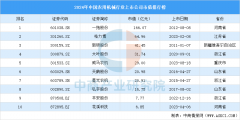 2024年中国农用机械行业上市公司市值排行榜（附