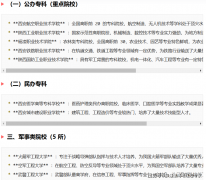 陕西省高校劣势专业解读